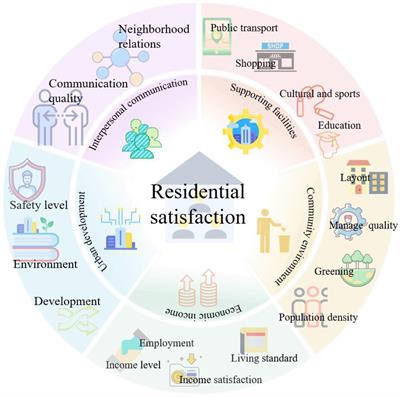 Mega-city construction engineering to residential satisfaction: new insights from Yan’ an of China